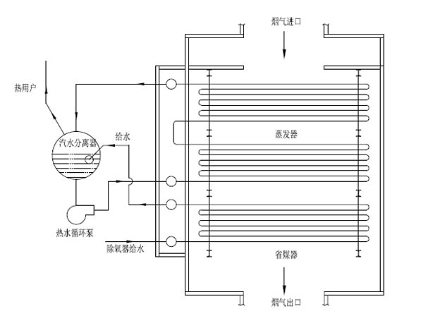 水泥窯余熱鍋爐 水泥窯余熱鍋爐