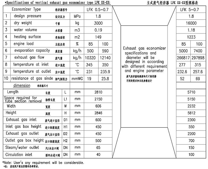 LFK0.5-5.0t/h型針形管/鰭片管廢氣經(jīng)濟(jì)器