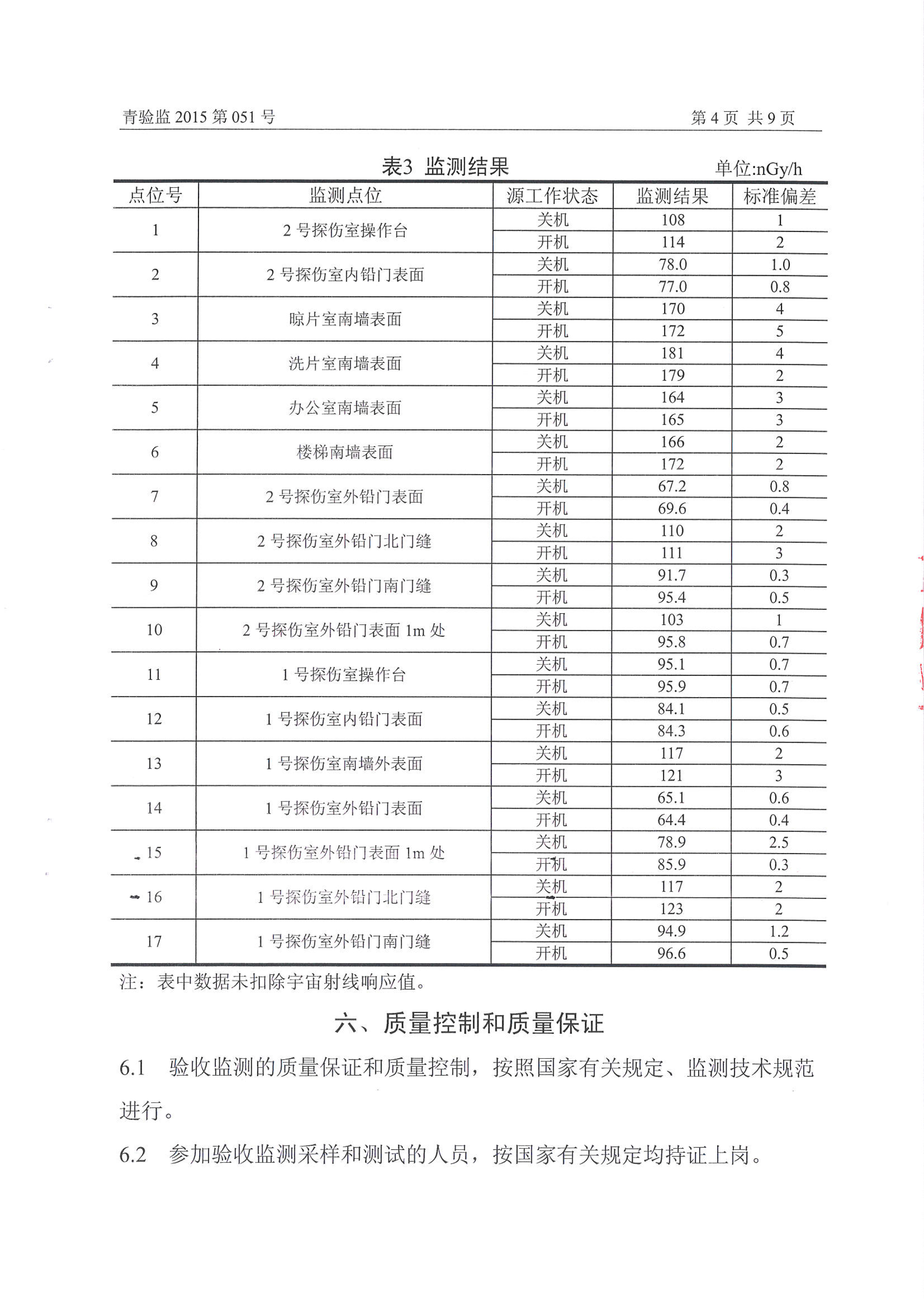 凱能科技車間探傷室竣工驗(yàn)收環(huán)境監(jiān)測(cè)報(bào)告公示