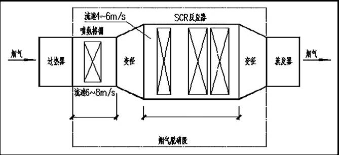 凱能內(nèi)燃機(jī)煙氣余熱利用脫硝一體化系統(tǒng)